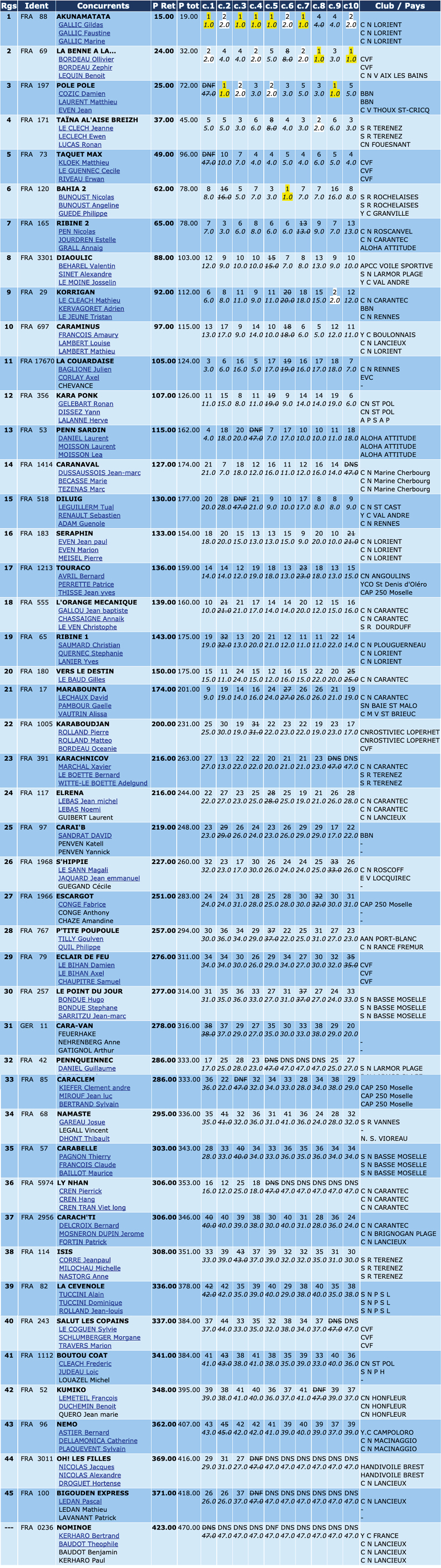 CLASSEMENT_NATIONAL_2019_BASS_DEF.jpg