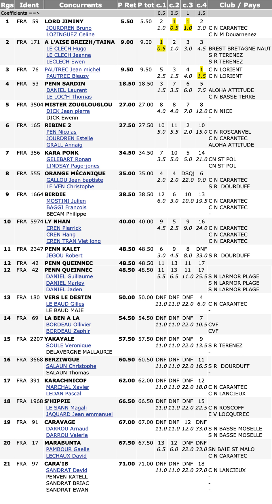 Regates_du_Chateau_2019_resultats.jpg